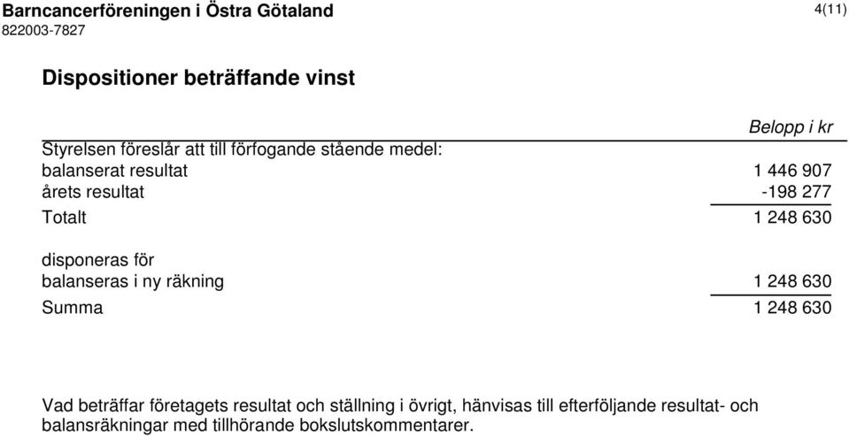 disponeras för balanseras i ny räkning 1 248 630 Summa 1 248 630 Vad beträffar företagets resultat och