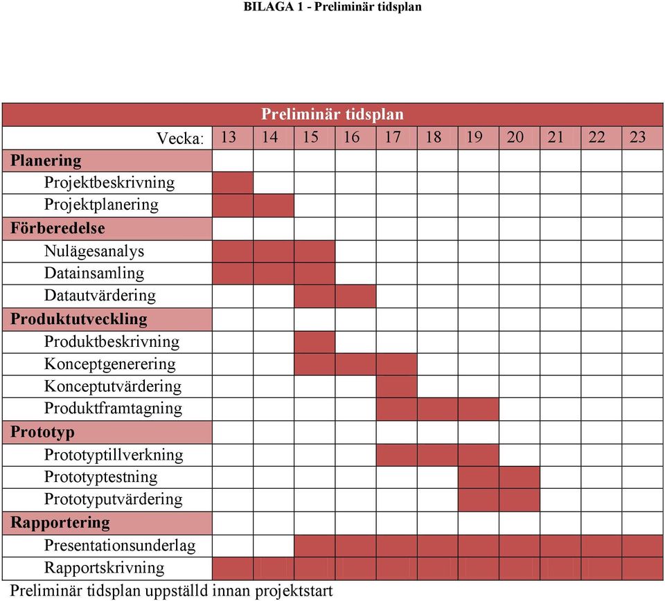 Konceptgenerering Konceptutvärdering Produktframtagning Prototyp Prototyptillverkning Prototyptestning