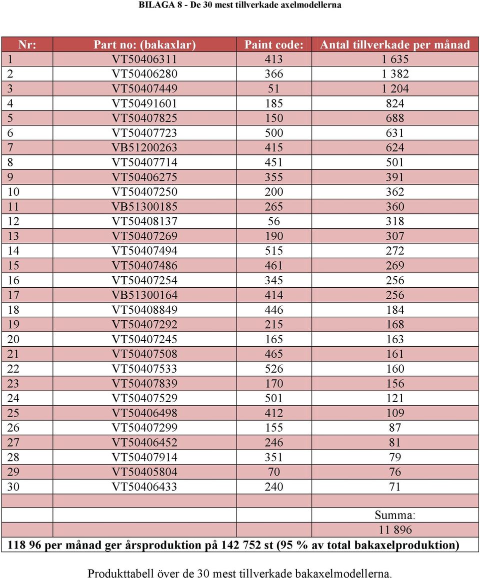 VT50407254 345 256 7 V530064 44 256 8 VT50408849 446 84 9 VT50407292 25 68 20 VT50407245 65 63 2 VT50407508 465 6 22 VT50407533 526 60 23 VT50407839 70 56 24 VT50407529 50 2 25 VT50406498 42 09 26