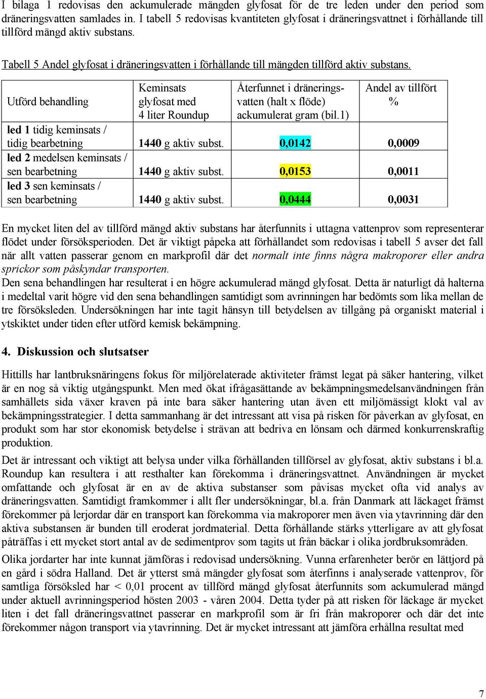 Tabell 5 Andel glyfosat i dräneringsvatten i förhållande till mängden tillförd aktiv substans.