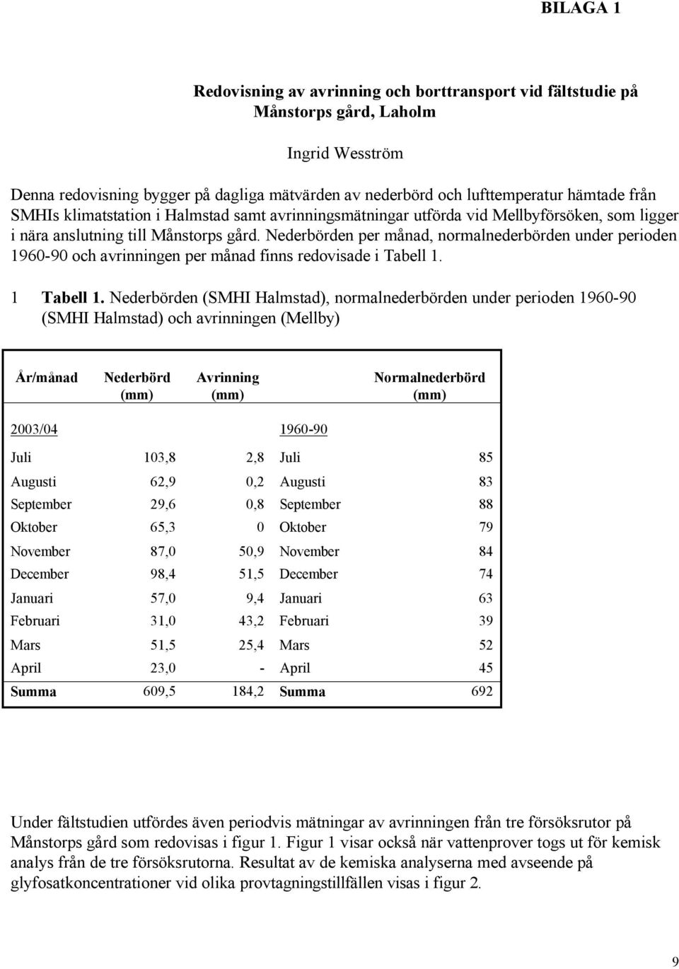 Nederbörden per månad, normalnederbörden under perioden 1960-90 och avrinningen per månad finns redovisade i Tabell 1. 1 Tabell 1.