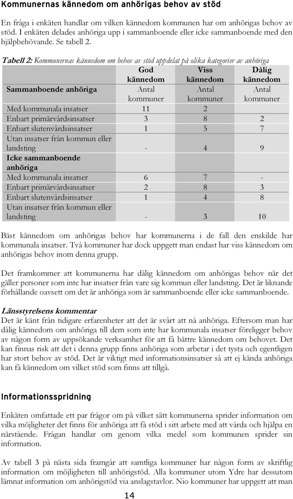 Tabell 2: Kommunernas kännedom om behov av stöd uppdelat på olika kategorier av anhöriga God kännedom Viss kännedom Dålig kännedom Sammanboende anhöriga Antal kommuner Antal kommuner Antal kommuner