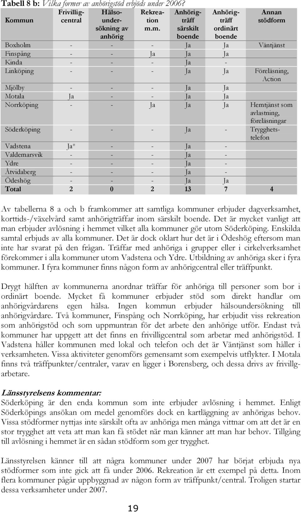 un Hälsoundersökning av anhörig 19 Rekreation m.