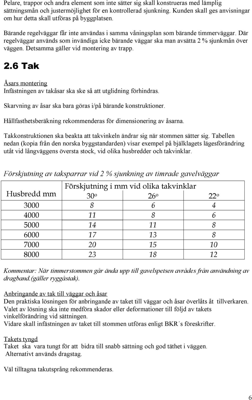 Där regelväggar används som invändiga icke bärande väggar ska man avsätta 2 % sjunkmån över väggen. Detsamma gäller vid montering av trapp. 2.6 Tak Åsars montering Infästningen av takåsar ska ske så att utglidning förhindras.