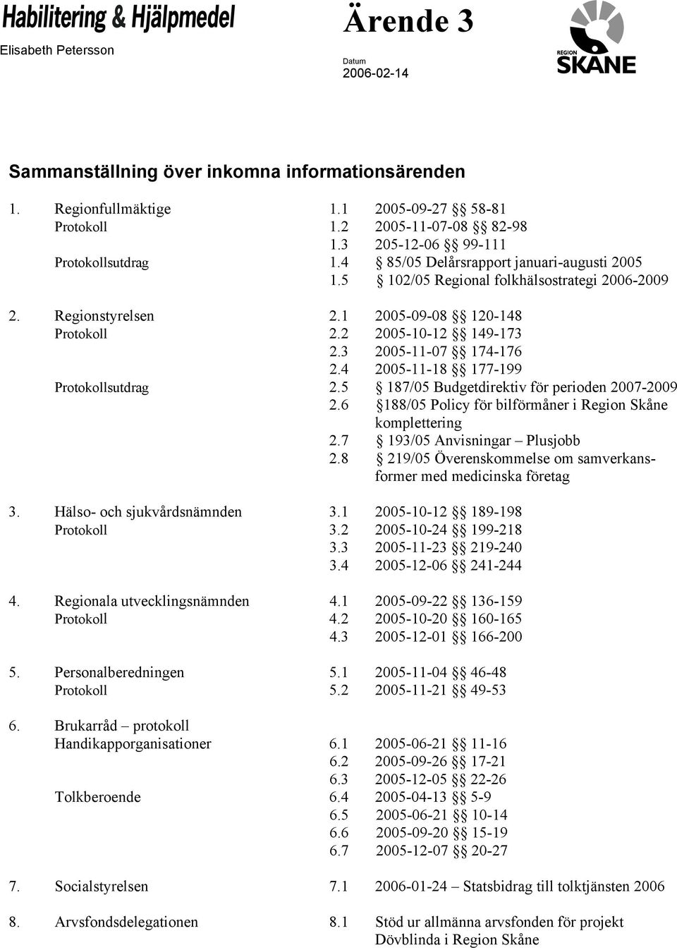 2 2005-10-12 149-173 2.3 2005-11-07 174-176 2.4 2005-11-18 177-199 Protokollsutdrag 2.5 187/05 Budgetdirektiv för perioden 2007-2009 2.6 188/05 Policy för bilförmåner i Region Skåne komplettering 2.