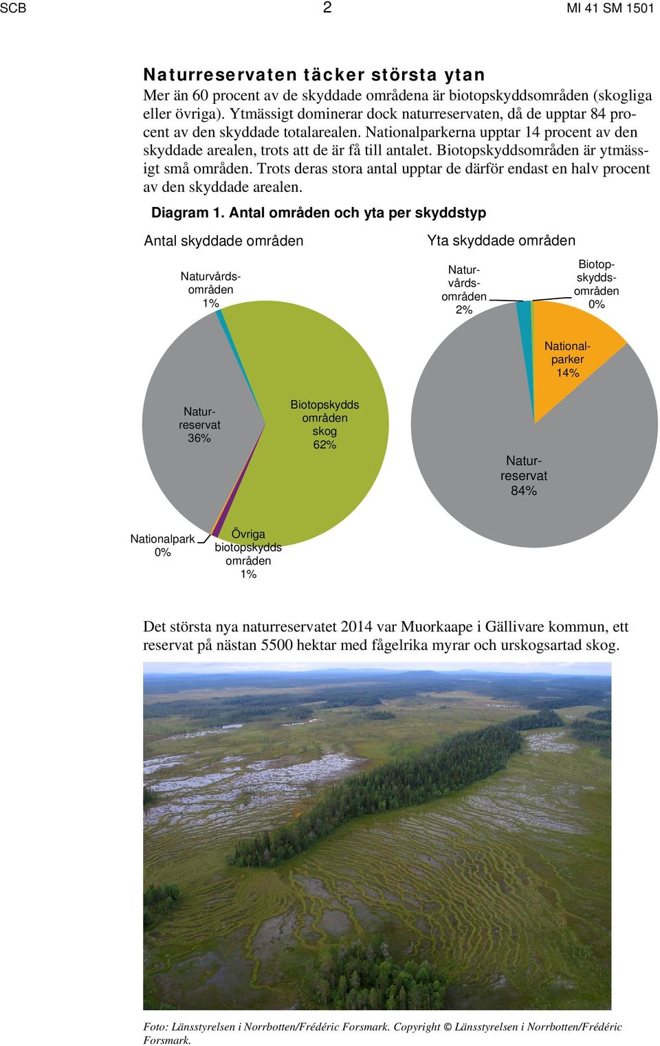 Biotopskyddsområden är ytmässigt små områden. Trots deras stora antal upptar de därför endast en halv procent av den skyddade arealen. Diagram 1.