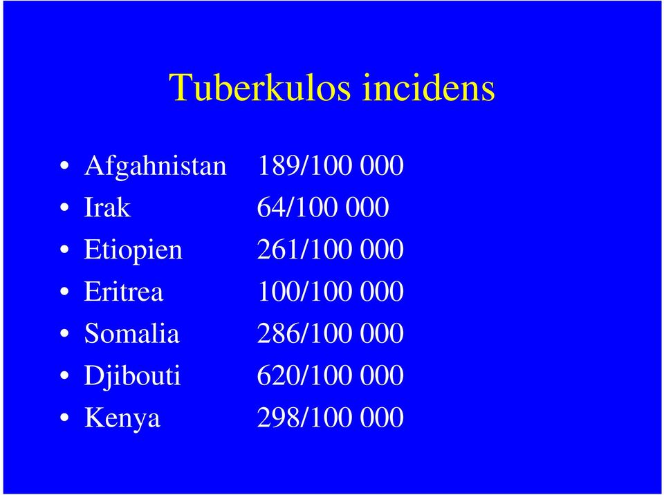 000 Eritrea 100/100 000 Somalia 286/100