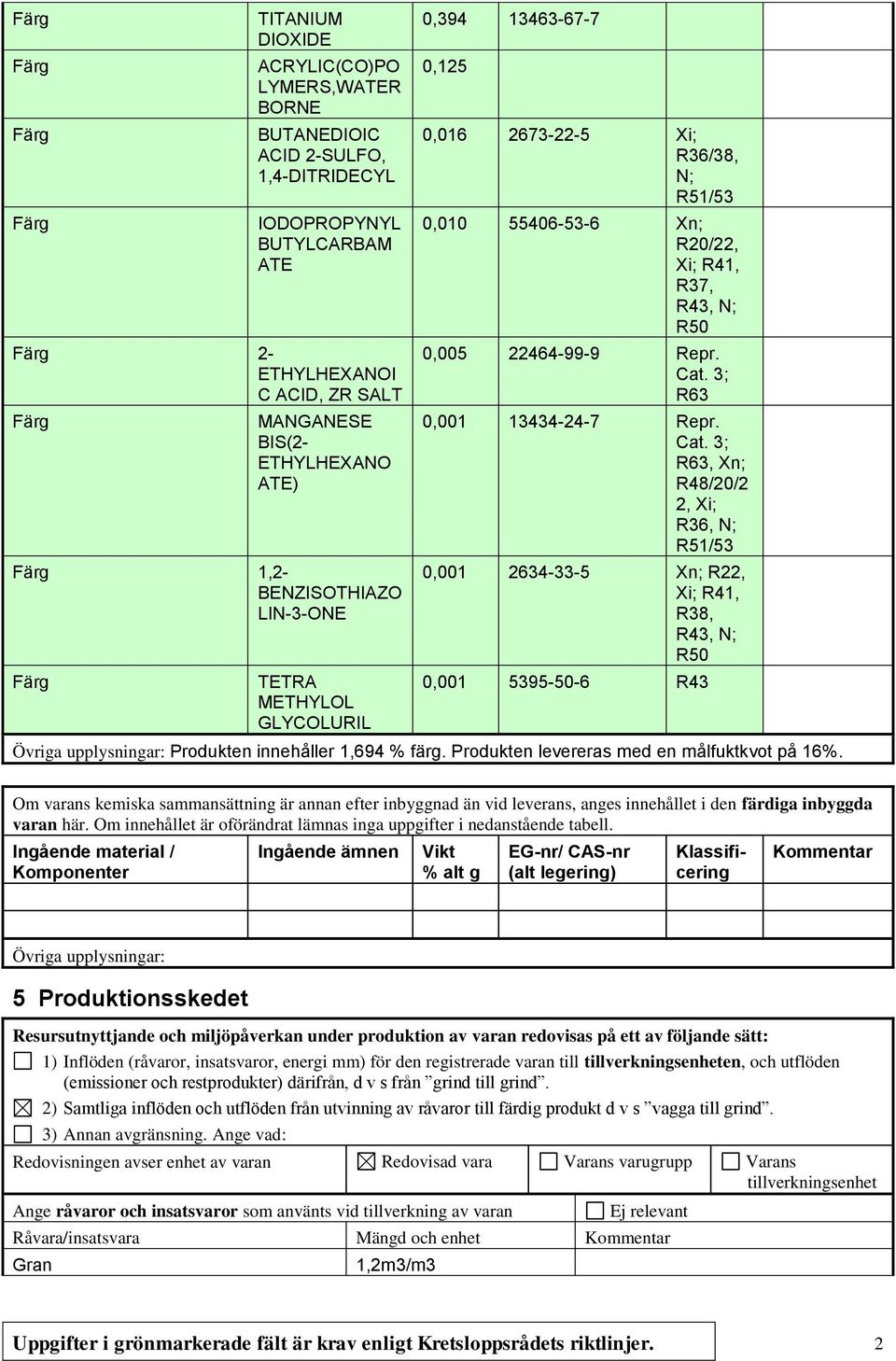 3; R63 0,001 13434-24-7 Repr. Cat. 3; R63, Xn; R48/20/2 2, Xi; R36, N; R51/53 0,001 2634-33-5 Xn; R22, Xi; R41, R38, R43, N; R50 0,001 5395-50-6 R43 Produkten innehåller 1,694 % färg.