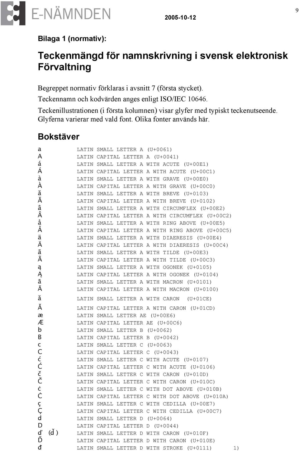 Bokstäver a LATIN SMALL LETTER A (U+0061) A LATIN CAPITAL LETTER A (U+0041) á LATIN SMALL LETTER A WITH ACUTE (U+00E1) Á LATIN CAPITAL LETTER A WITH ACUTE (U+00C1) à LATIN SMALL LETTER A WITH GRAVE