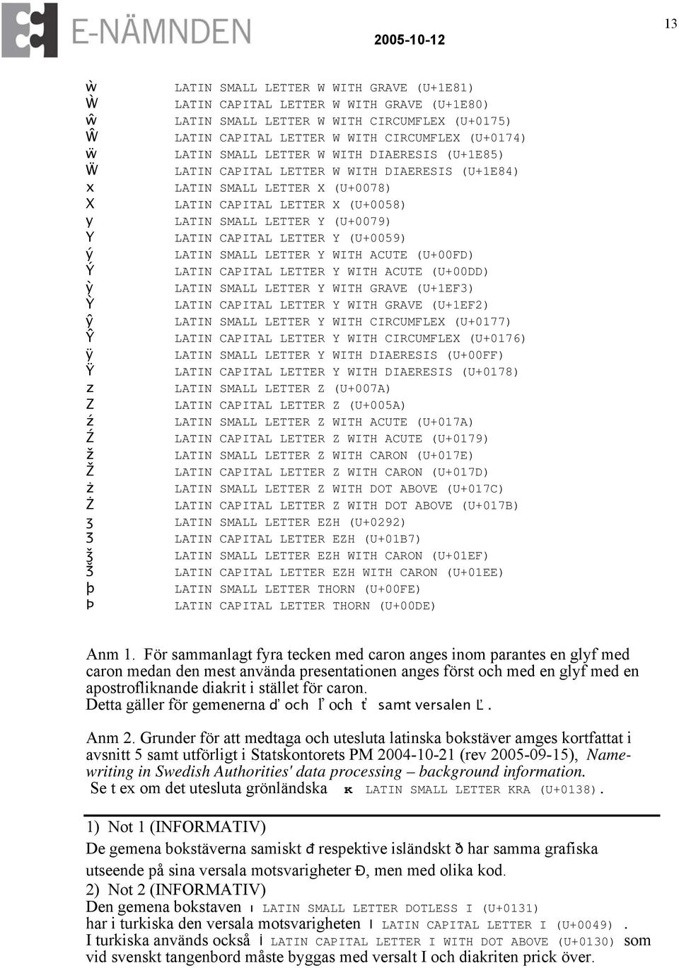 (U+0058) LATIN SMALL LETTER Y (U+0079) LATIN CAPITAL LETTER Y (U+0059) LATIN SMALL LETTER Y WITH ACUTE (U+00FD) LATIN CAPITAL LETTER Y WITH ACUTE (U+00DD) LATIN SMALL LETTER Y WITH GRAVE (U+1EF3)