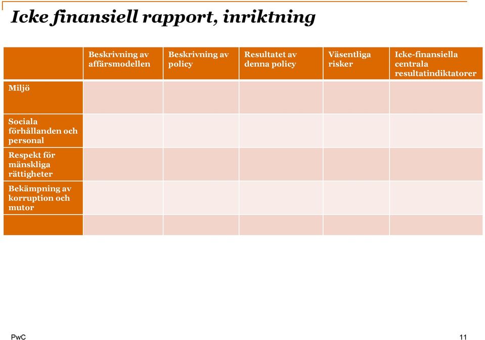 Icke-finansiella centrala resultatindiktatorer Miljö Sociala