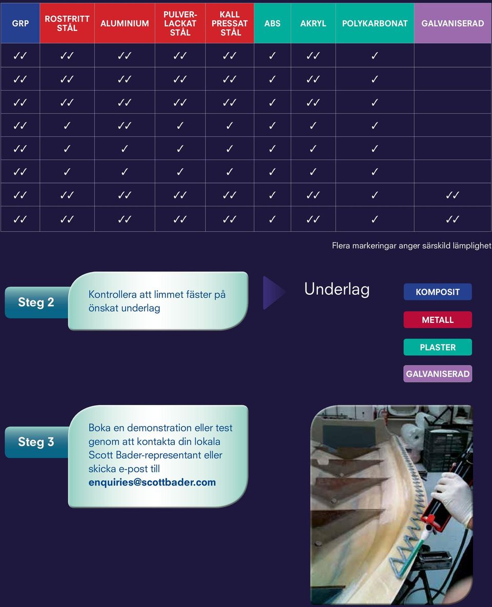 markeringar anger särskild lämplighet Steg 2 Kontrollera att limmet fäster på önskat underlag Underlag KOMPOSIT METALL PLASTER GALVANISERAD