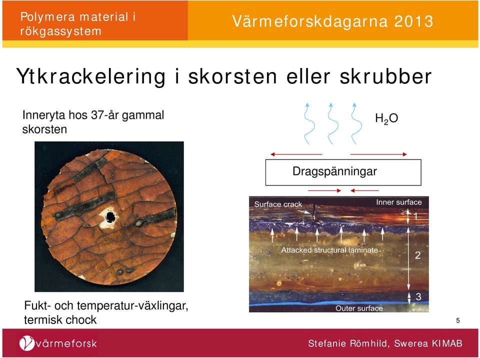 skorsten H 2 O Dragspänningar Fukt-