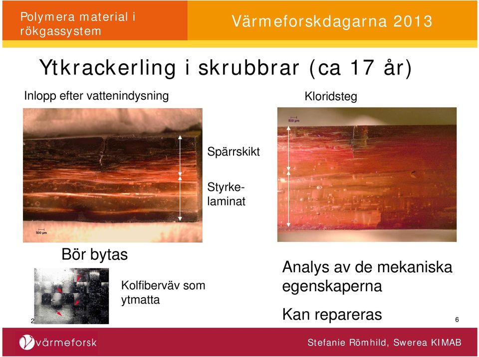 Styrkelaminat Bör bytas Kolfiberväv som ytmatta