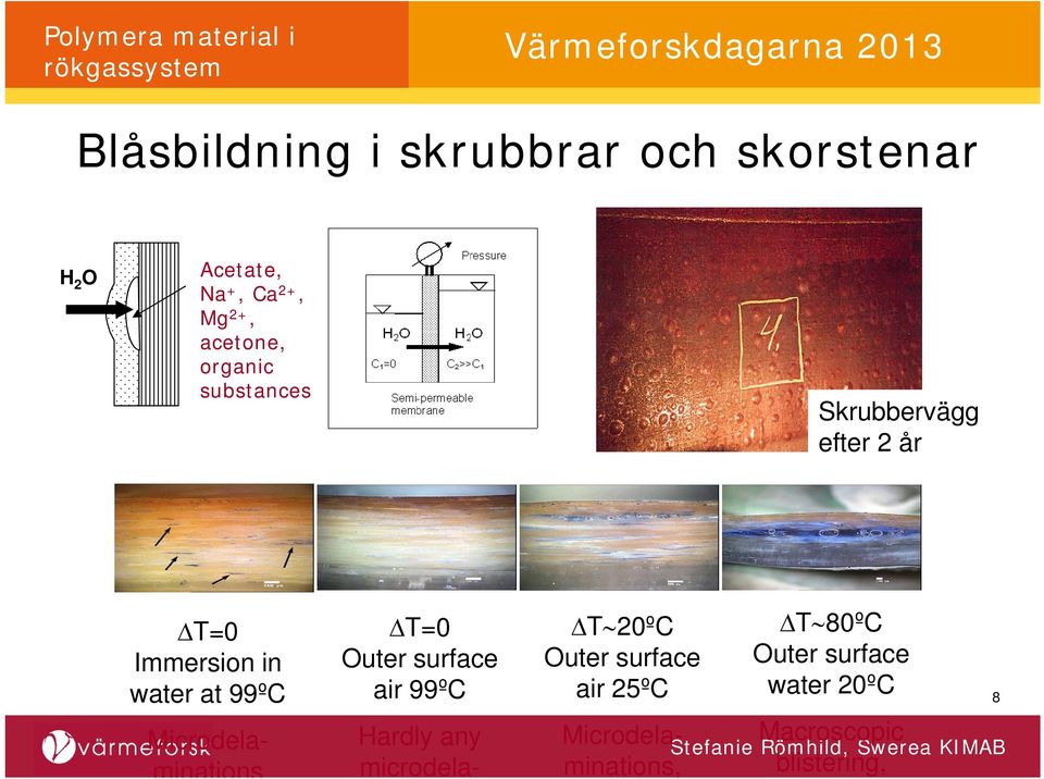 99ºC Microdela- ΔT=0 Outer surface air 99ºC ΔT 20ºC Outer surface air 25ºC Hardly