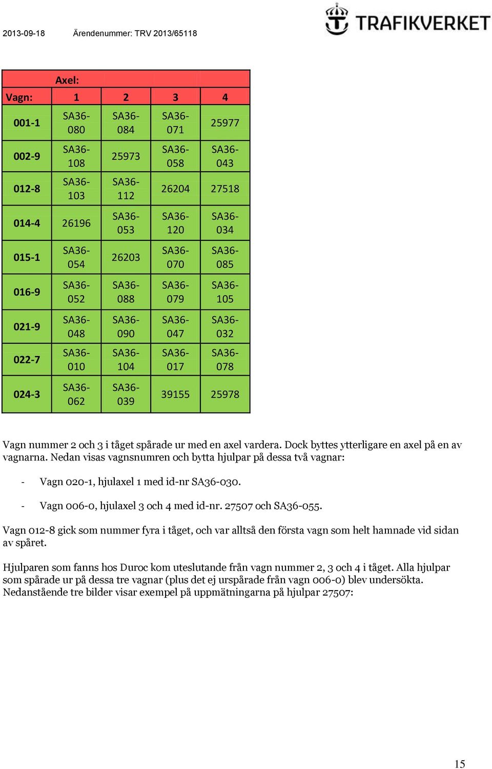 Nedan visas vagnsnumren och bytta hjulpar på dessa två vagnar: - Vagn 020-1, hjulaxel 1 med id-nr 030. - Vagn 006-0, hjulaxel 3 och 4 med id-nr. 27507 och 055.