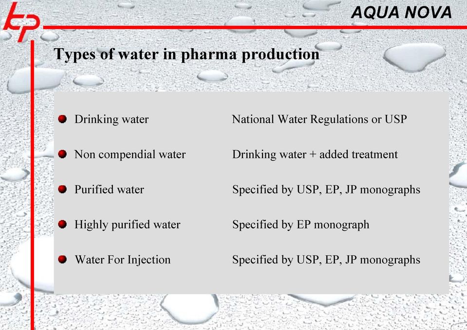 Purified water Specified by USP, EP, JP monographs Highly purified water