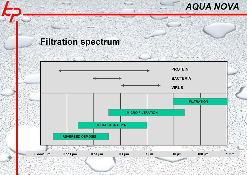 ULTRA FILTRATION REVERSED OSMOSIS 0.