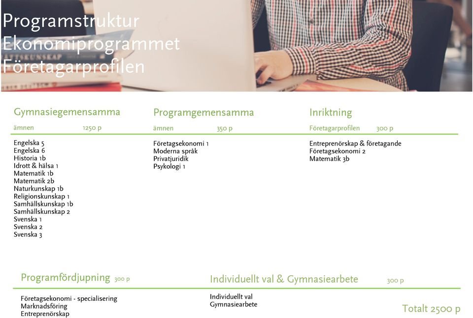 Svenska 3 Företagsekonomi 1 Moderna språk Privatjuridik Psykologi 1 Entreprenörskap & företagande Företagsekonomi 2 Matematik 3b