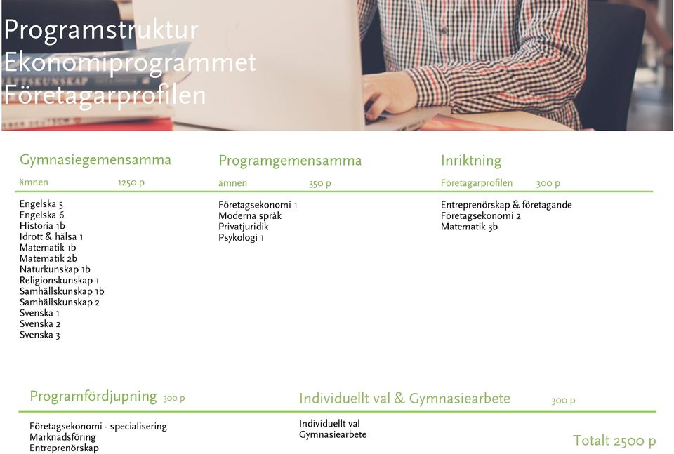 Svenska 3 Företagsekonomi 1 Moderna språk Privatjuridik Psykologi 1 Entreprenörskap & företagande Företagsekonomi 2 Matematik 3b