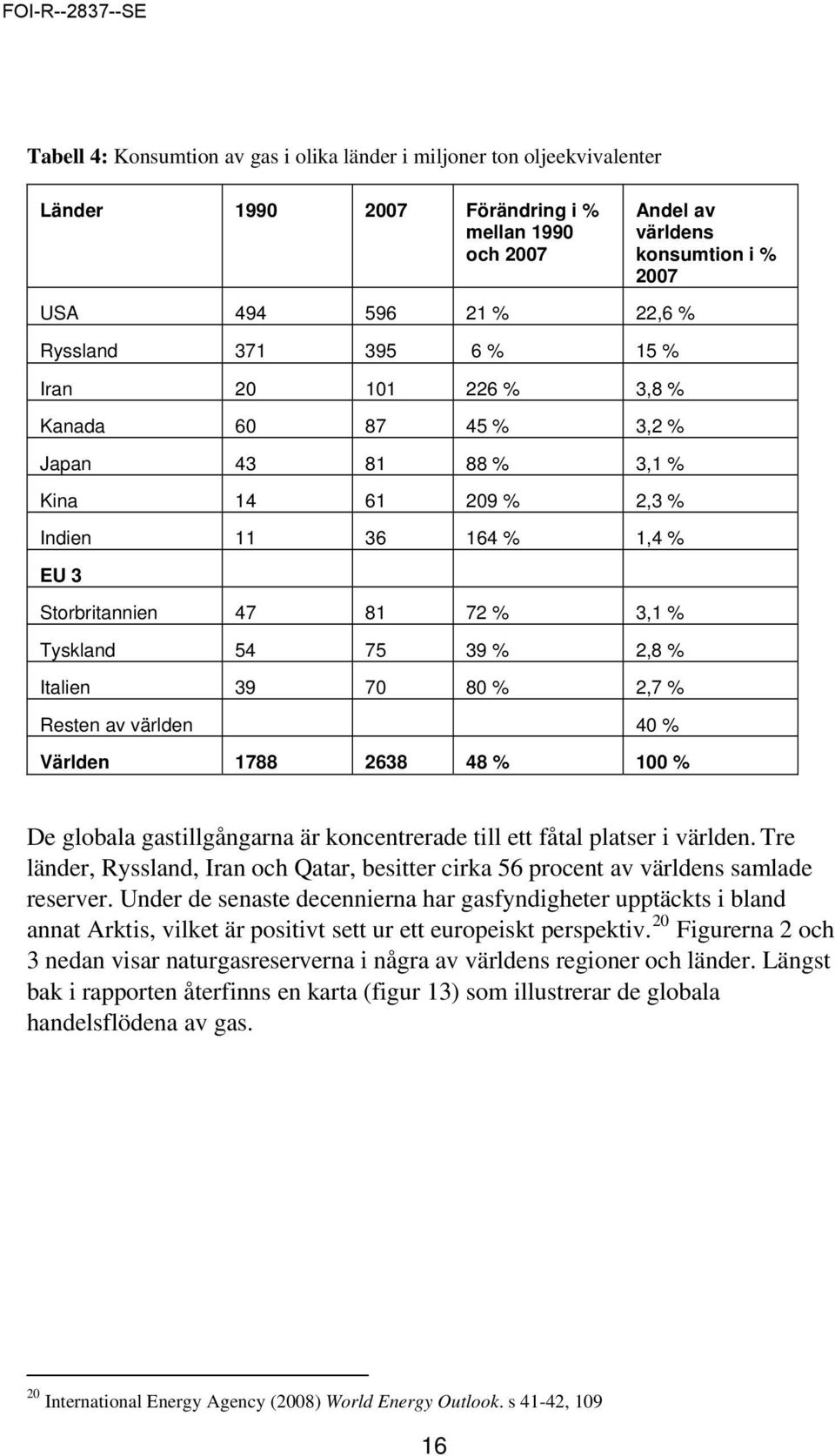 världen 40 % Världen 1788 2638 48 % 100 % Andel av världens konsumtion i % 2007 De globala gastillgångarna är koncentrerade till ett fåtal platser i världen.