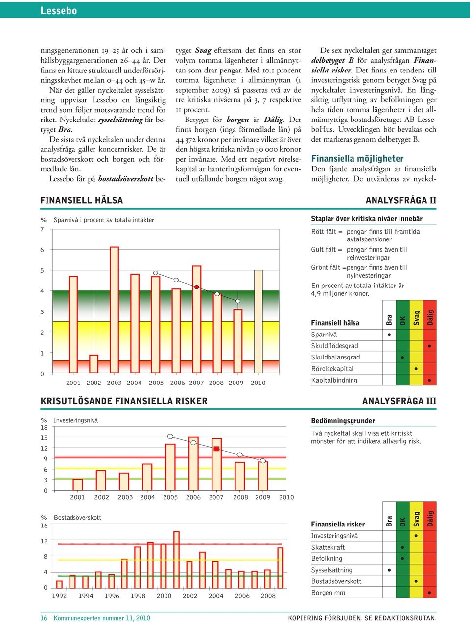Nyckeltalet sysselsättning får betyget. De sista två nyckeltalen under denna analysfråga gäller koncernrisker. De är bostadsöverskott och borgen och förmedlade lån.