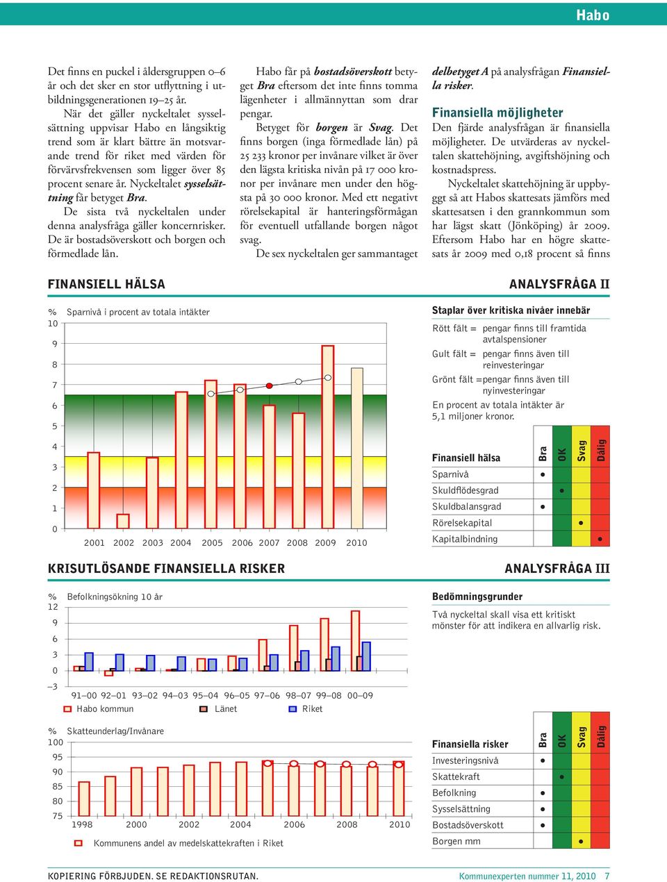 Nyckeltalet sysselsättning får betyget. De sista två nyckeltalen under denna analysfråga gäller koncernrisker. De är bostadsöverskott och borgen och förmedlade lån.