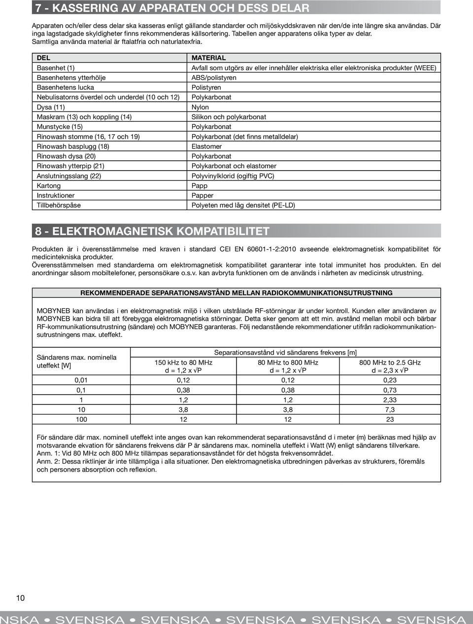 DEL Basenhet (1) Basenhetens ytterhölje Basenhetens lucka Nebulisatorns överdel och underdel (10 och 12) Dysa (11) Maskram (13) och koppling (14) Munstycke (15) Rinowash stomme (16, 17 och 19)