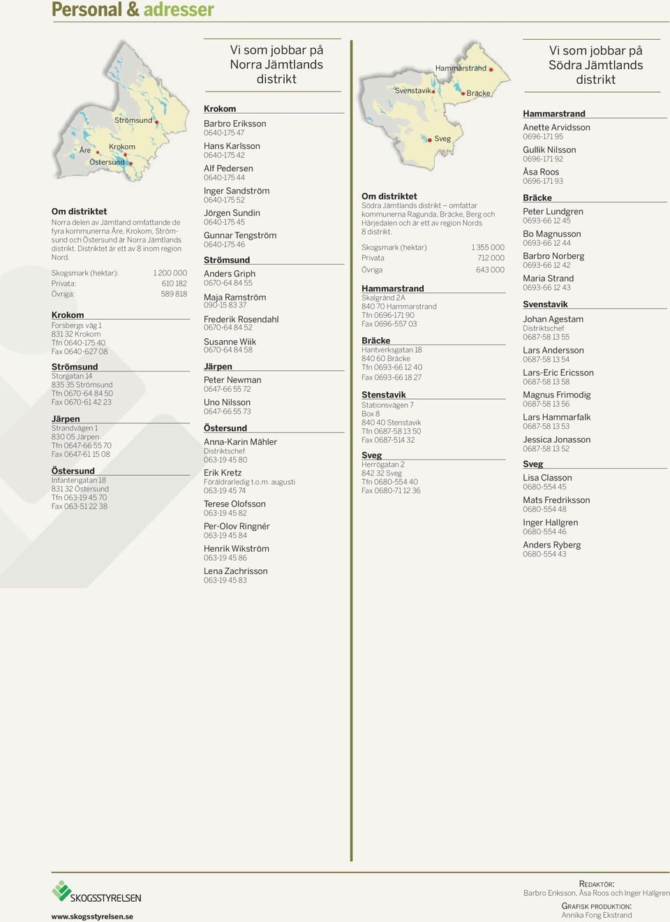 Skogsmark (hektar): 1 200 000 Privata: 610 182 Övriga: 589 818 Krokom Forsbergs väg 1 831 32 Krokom Tfn 0640-175 40 Fax 0640-627 08 Strömsund Storgatan 14 835 35 Strömsund Tfn 0670-64 84 50 Fax