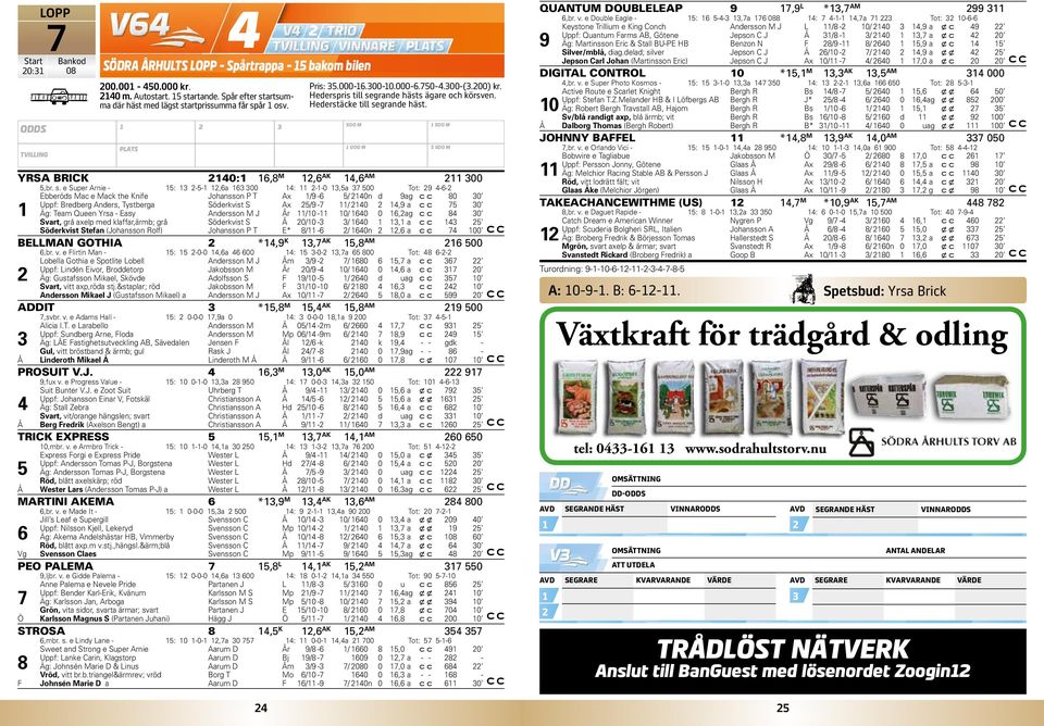 Jakobsson M Andersson M J : --,a m /9 - r /9-9/ - / - Ax / - / / / / / d PROSUIT V.J. 9,fux v. e Progress Value - Suit Bunter V.J. e Zoot Suit Uppf: Johansson Einar V, otskäl Äg: Stall Zebra Svart, vit/orange hängslen; svart Berg redrik (Axelson Bengt) a TRICK EXPRESS,mbr.