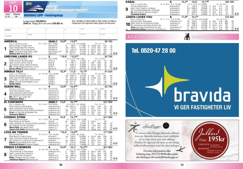 /9 - /, a x c Mblå, vitt axelp & diag.ränder; mblå Samuelsson O P Mp / -9 /, g c c Mahony Paw (Berg Björn) a Mahony P / - /, x c UNDYING LANDS (I) *, L *, AK 9,fux h.