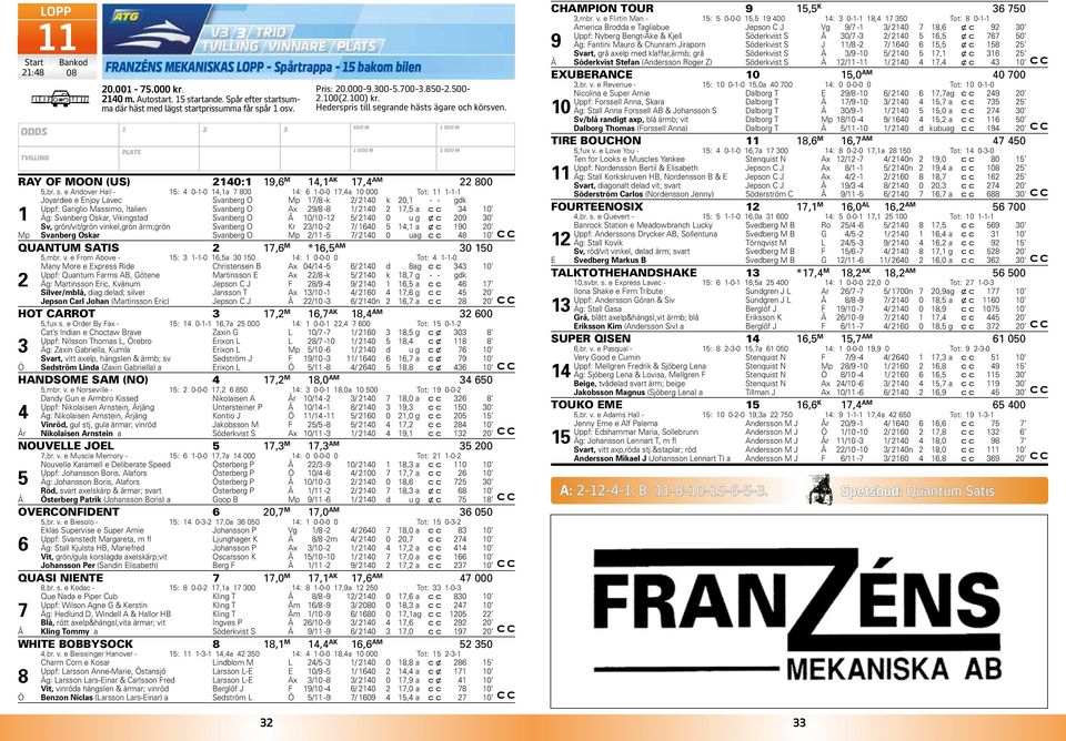 e Andover Hall - : --,a : --,a Tot: -- Joyardee e Enjoy Lavec Svanberg O Mp / -k / k, - - gdk Uppf: Gariglio Massimo, Italien Svanberg O Ax 9/ - /, a c c Äg: Svanberg Oskar, Vikingstad Svanberg O / -