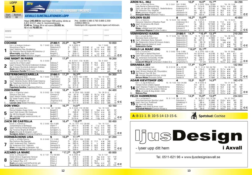 / - /, a c c Äg: Melchior Racing Stable AB (Melchior J) Glaas Ax 9/ - / 9, a c c Silver/mblå, diag.