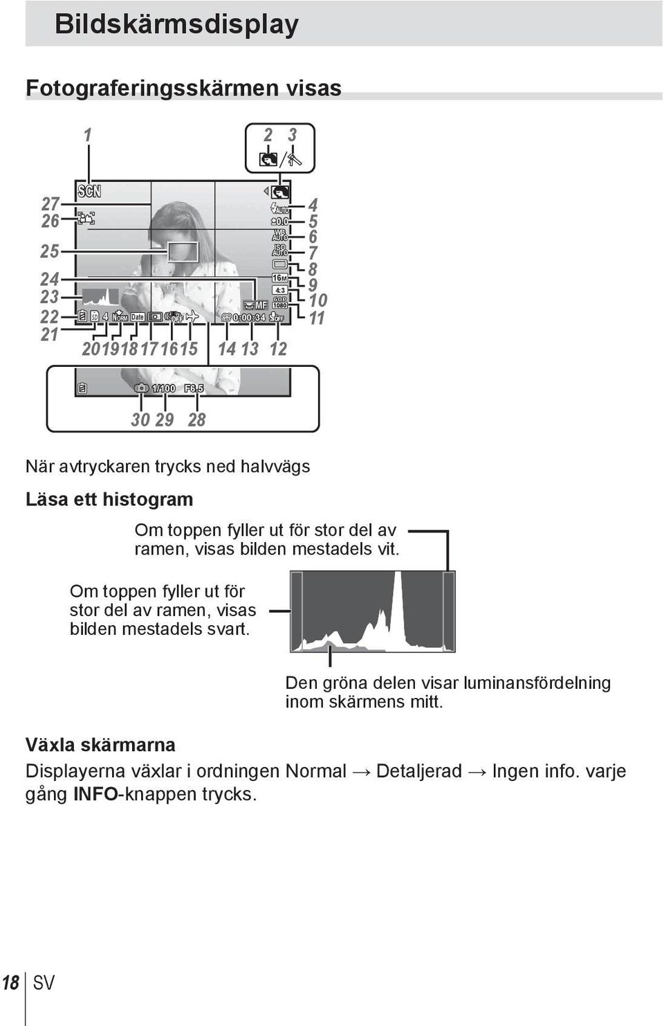 5 30 29 28 När avtryckaren trycks ned halvvägs Läsa ett histogram Om toppen fyller ut för stor del av ramen, visas bilden mestadels vit.