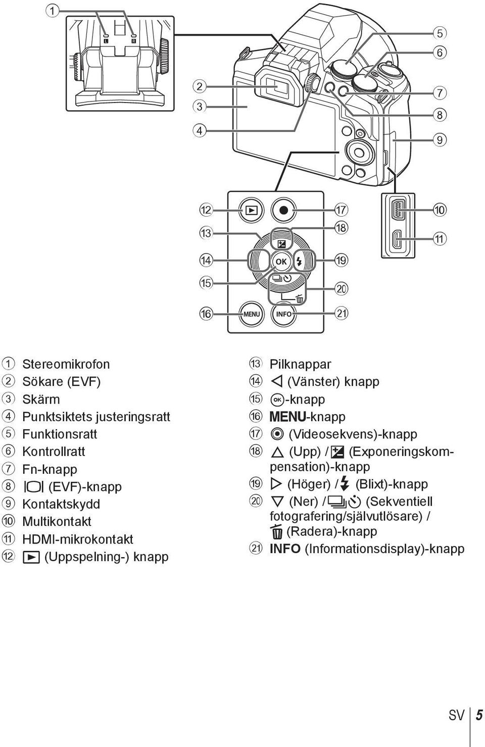 Pilknappar d H (Vänster) knapp e A-knapp f -knapp g R (Videosekvens)-knapp h F (Upp) / F (Exponeringskompensation)-knapp i I