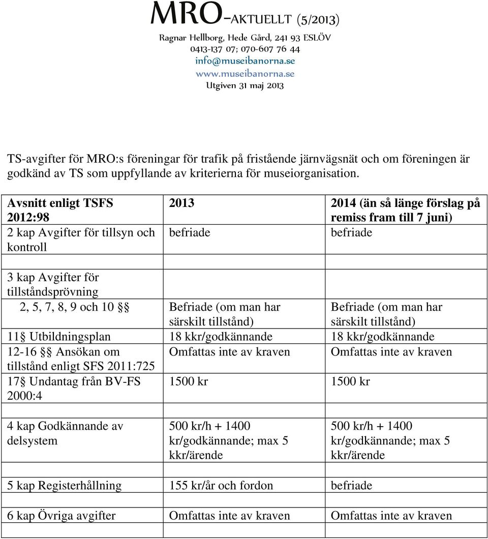 och 10 Befriade (om man har särskilt tillstånd) Befriade (om man har särskilt tillstånd) 11 Utbildningsplan 18 kkr/godkännande 18 kkr/godkännande 12-16 Ansökan om Omfattas inte av kraven Omfattas