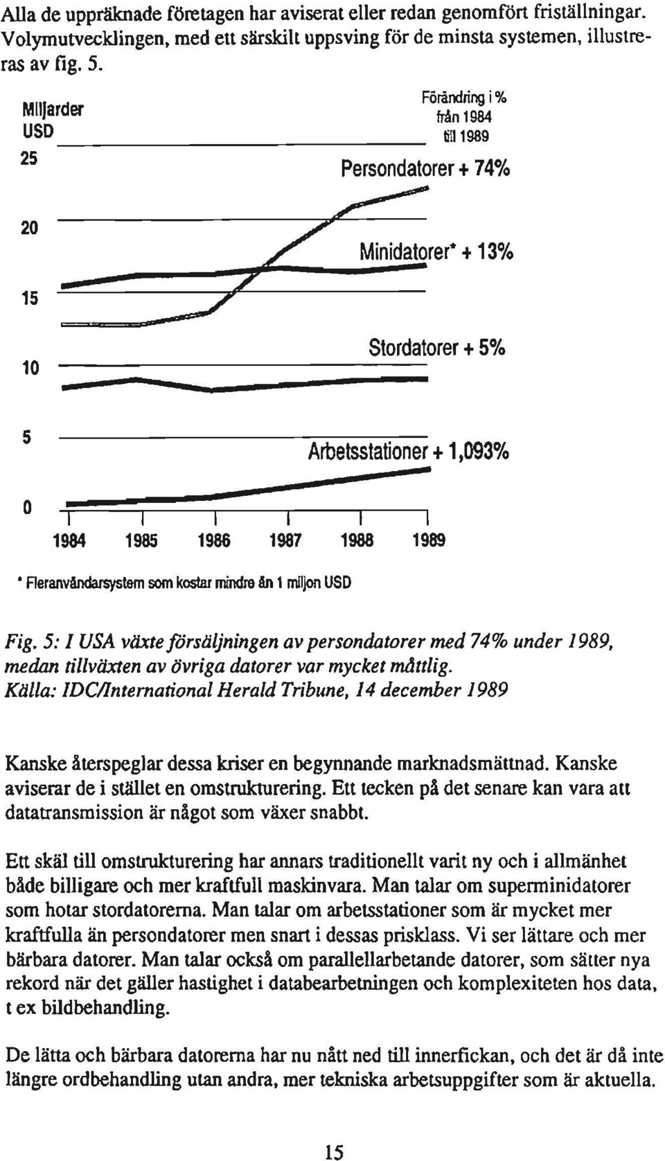 AeranvAndarsysIem som kostar mindre An 1miljon USD Fig. 5: I USA vlixte försäljningen av persondatorer med 74% under 1989, medan tillväxten av övriga datorer var mycket mdttlig.