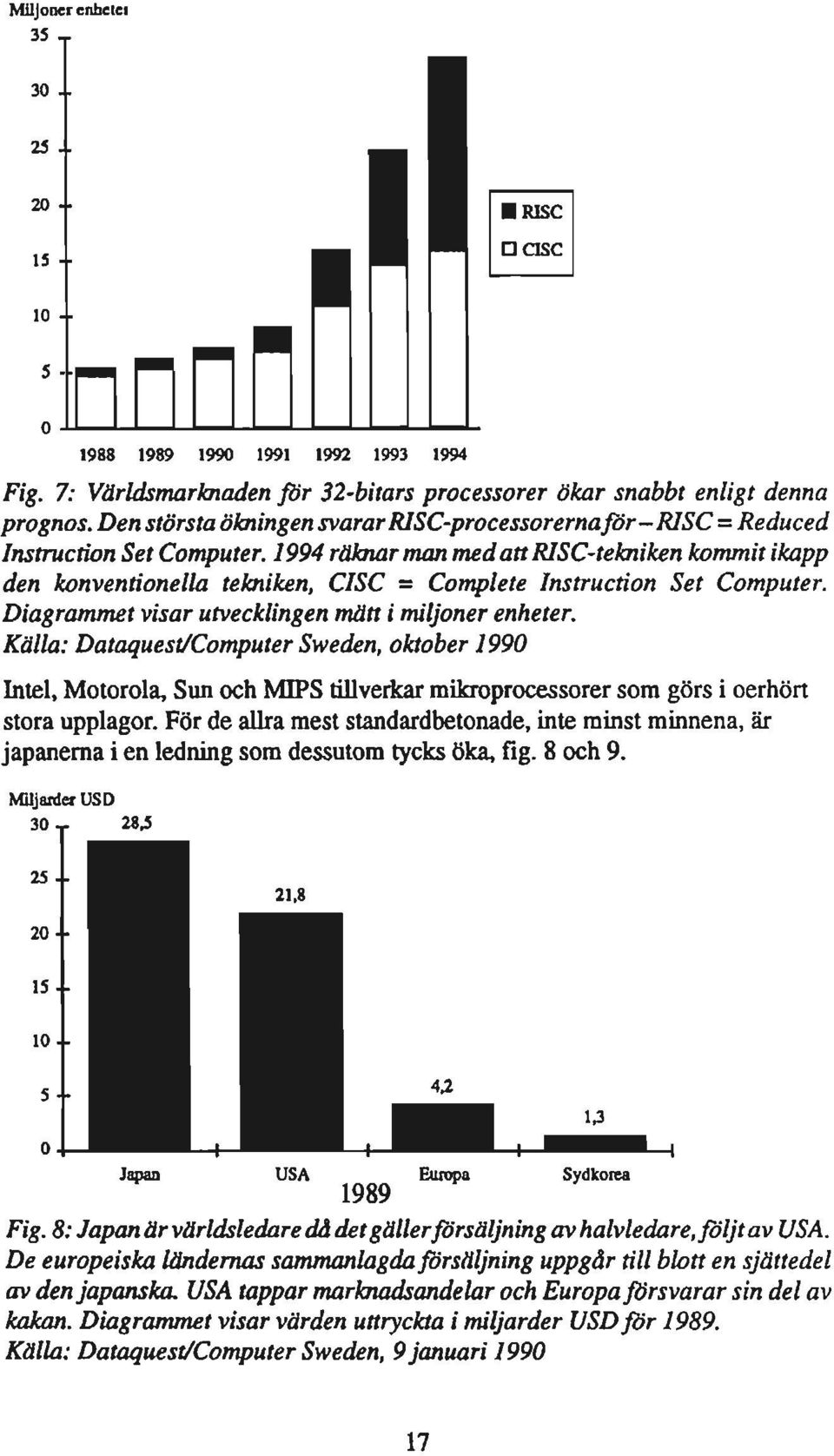 1994 rlikrujr man medattrlsc-telatiken kommit ikapp den konventionella telatiken, CISC = Complete Instruction Set Computer. Diagrammet visar utvecklingen mlitt i miljoner enheter.