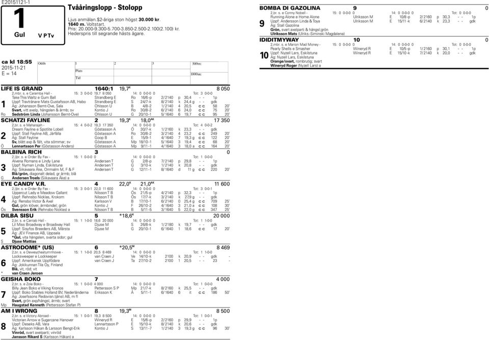 grande hästs ägare. ca kl 18:55 2015-11-21 E = 14 H LIFE IS GRAND 1640:1 19,7 K 8 050 2,mbr. s.
