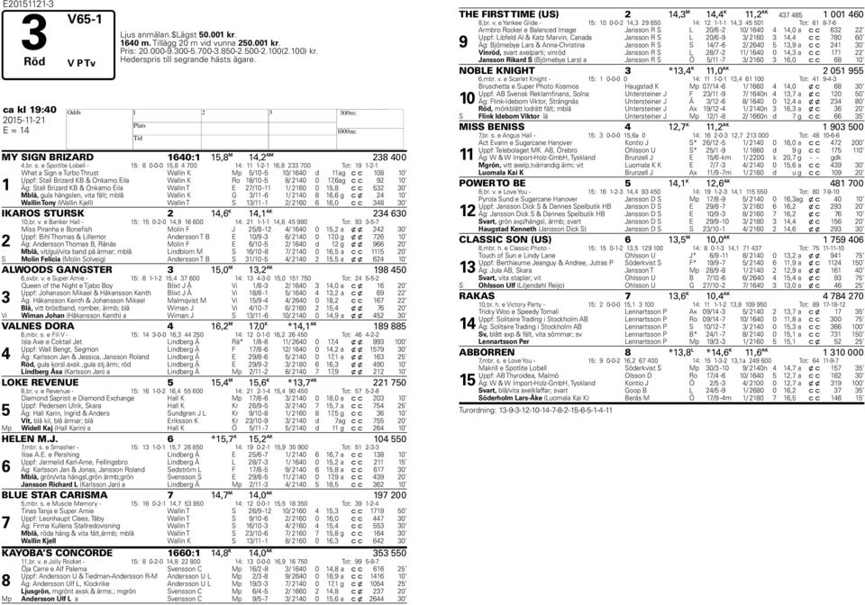 e Spotlite Lobell - 15: 8 0-0-0 15,8 4 700 14: 11 1-2-1 16,8 233 700 Tot: 19 1-2-1 1 What a Sign e Turbo Thrust Wallin K Mp 5/10-5 10/ 1640 d 11 ag c c 108 10 Uppf: Stall Brizard KB & Onkamo Eila