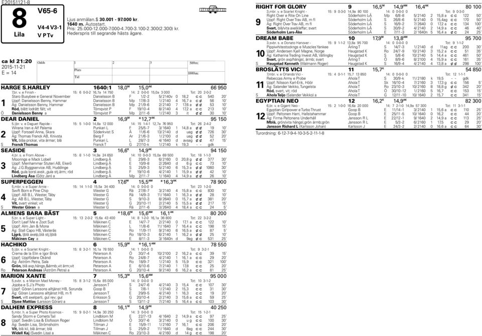 e Finish - 15: 6 0-0-2 16,7a 14 750 14: 2 0-0-0 15,0a 3 000 Tot: 20 2-0-2 1 Staro Busybee e General November Danielsson B F 1/2-2 5/ 2140v 0 18,2 c c 540 20 Uppf: Danielsson Benny, Hammar Danielsson