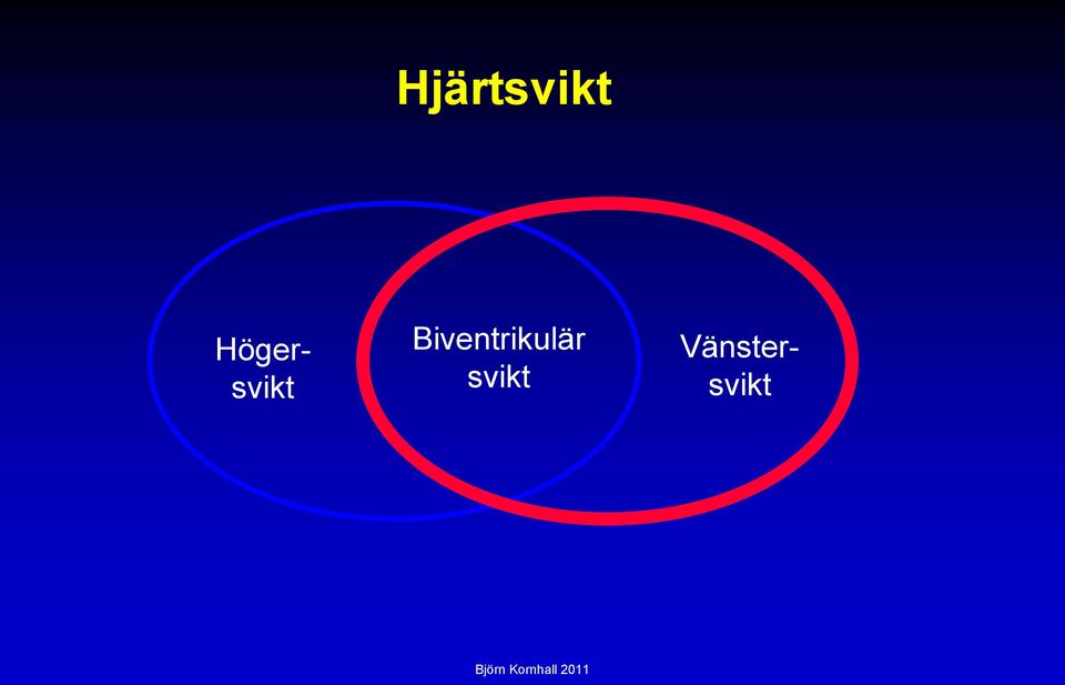 Biventrikulär