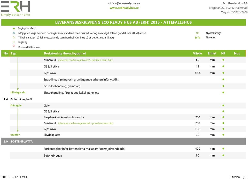 4 Golv på reglar från golv Slutbehandling, färg, tapet, kakel, panel etc Golv OSB/3 skiva Regelverk av konstruktionsvirke 200