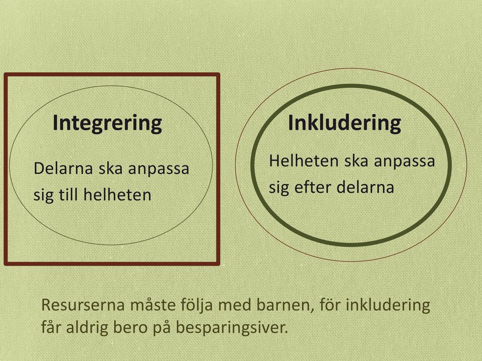 efter delarna Resurserna måste följa med