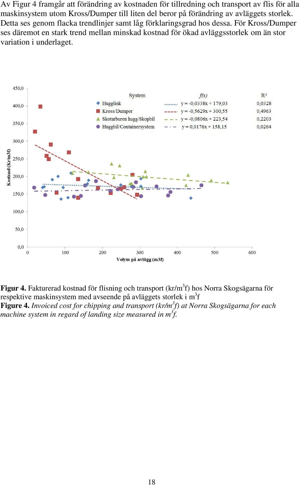 För Kross/Dumper ses däremot en stark trend mellan minskad kostnad för ökad avläggsstorlek om än stor variation i underlaget. Figur 4.