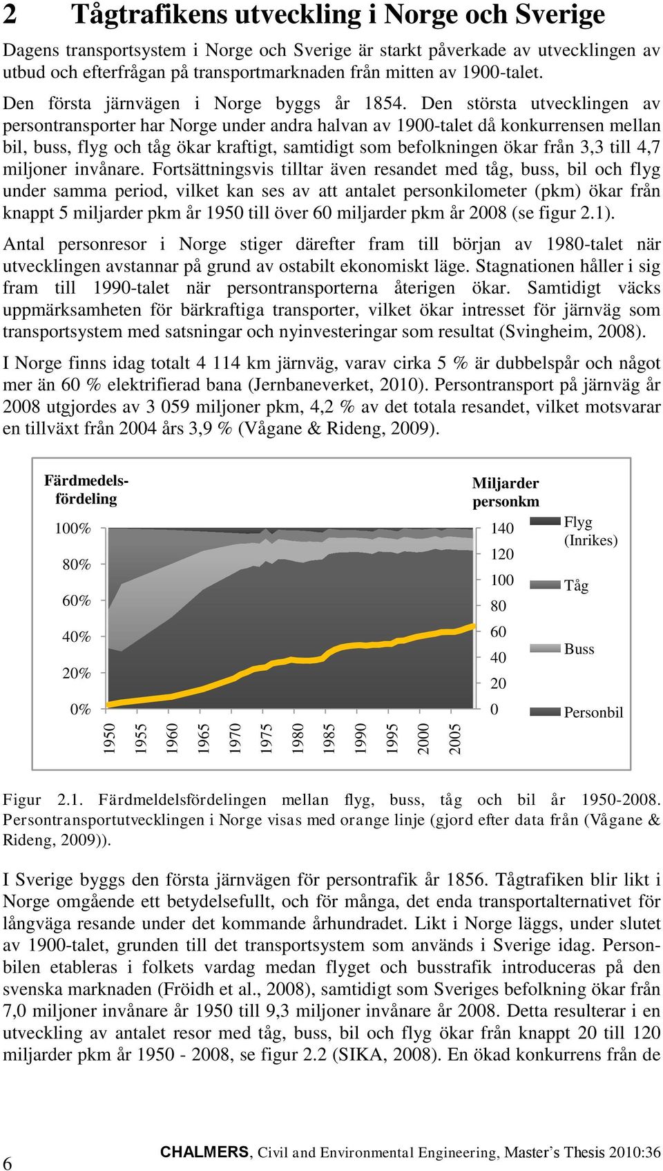 Den största utvecklingen av persontransporter har Norge under andra halvan av 1900-talet då konkurrensen mellan bil, buss, flyg och tåg ökar kraftigt, samtidigt som befolkningen ökar från 3,3 till