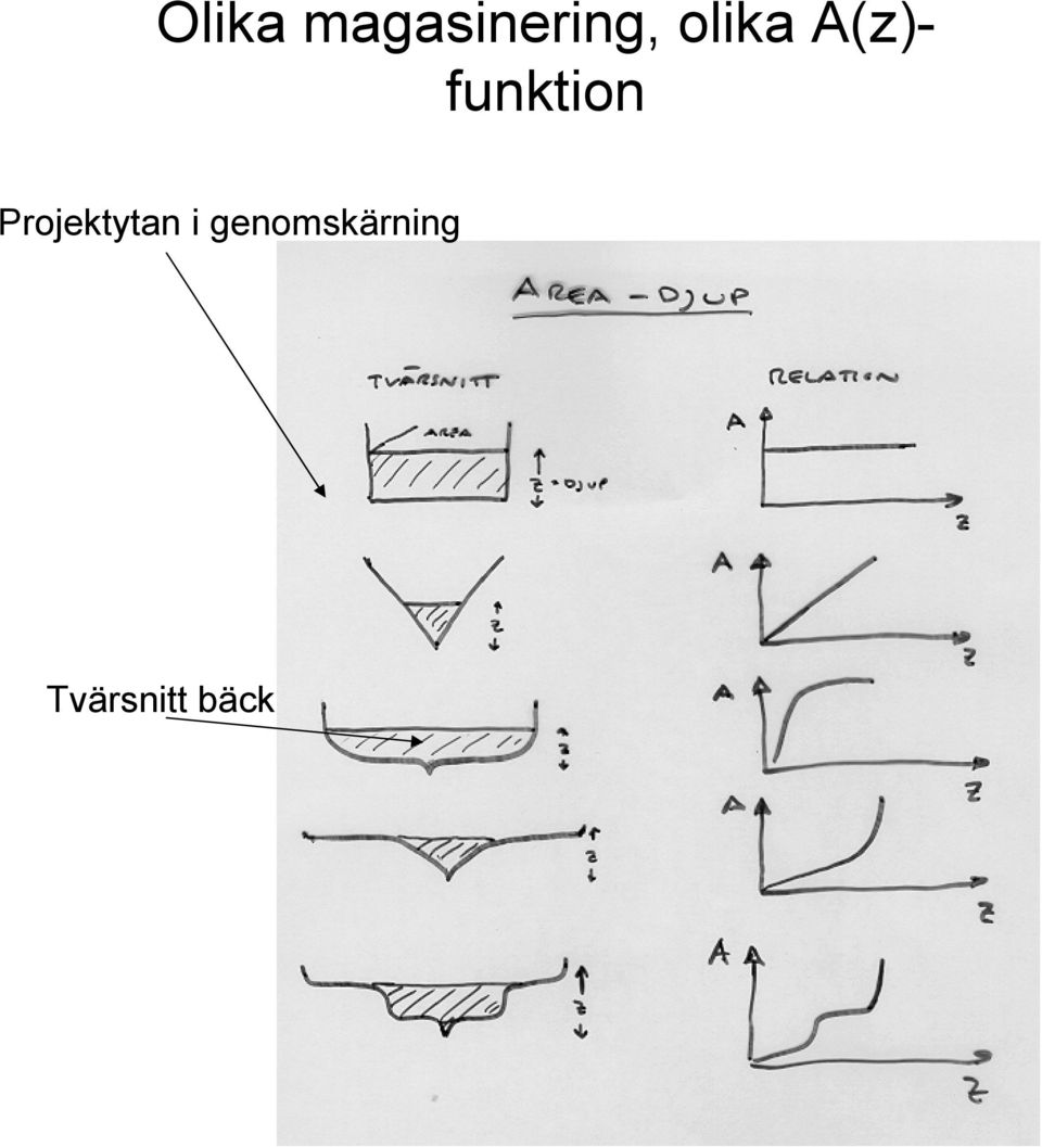 Projektytan i