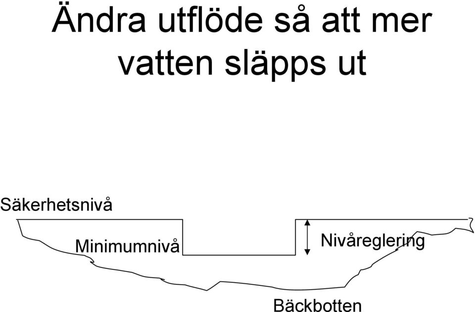 Säkerhetsnivå