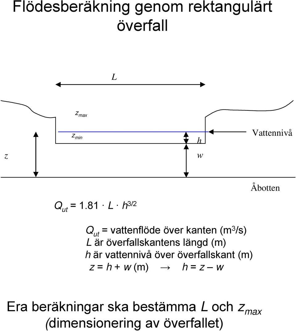 81 L h 3/2 Åbotten Marknivå Q ut = vattenflöde över kanten (m 3 /s) L är