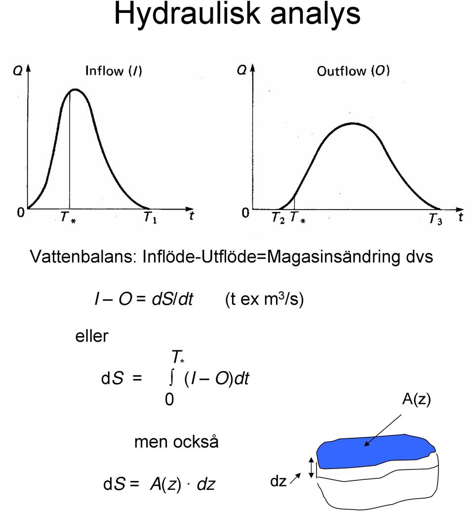 O = ds/dt (t ex m 3 /s) eller ds = T